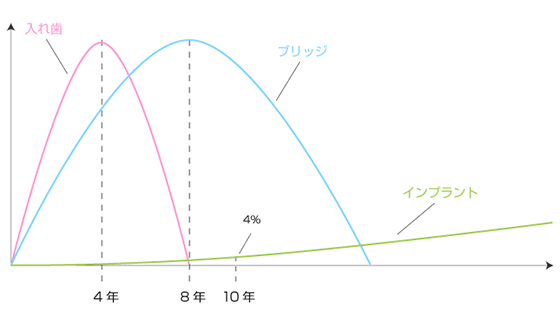 耐用年数比較