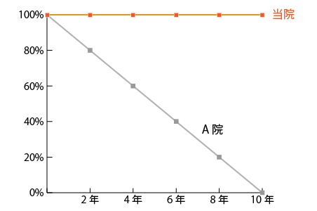 グラフ